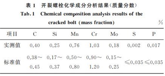 開裂螺栓化學成分分析結果(質量分數(shù))