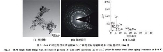 圖２ ５４０ ℃時(shí)效處理后試驗(yàn)鋼中 M２C相的透射電鏡明場(chǎng)像、衍射花樣及 EDS譜