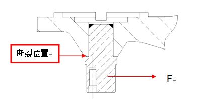 圖11-223 故障軸斷裂位置、受力情況位置示意圖