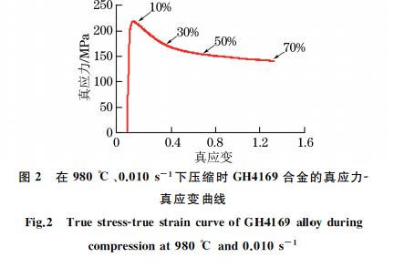 在９８０ ℃、０．０１０s－１下壓縮時(shí) GH４１６９合金的真應(yīng)力Ｇ