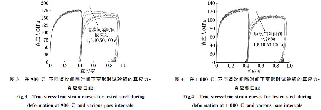 在９００ ℃、不同道次間隔時間下變形時試驗鋼的真應力Ｇ