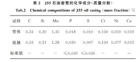 表２ J５５石油套管的化學成分(質量分數)