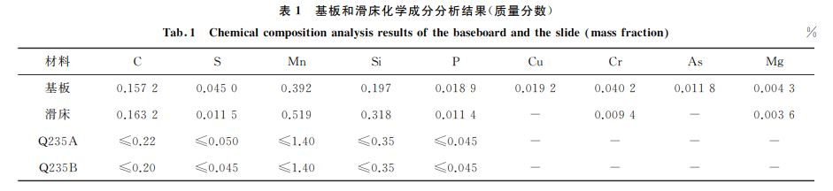 表１ 基板和滑床化學(xué)成分分析結(jié)果(質(zhì)量分數(shù))