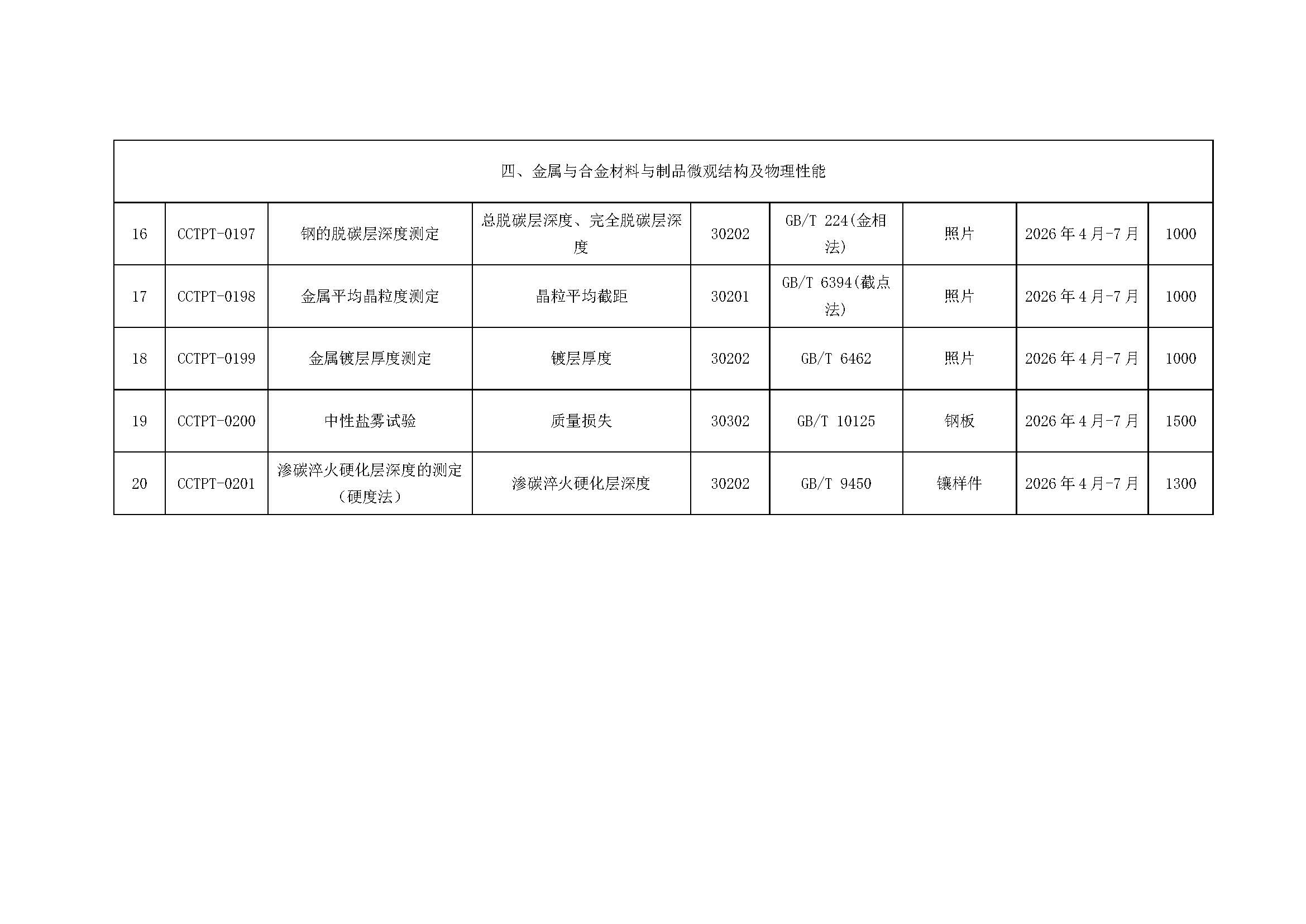【國檢檢測】2026年度能力驗證計劃發(fā)布（微信、官網(wǎng)）_頁面_4