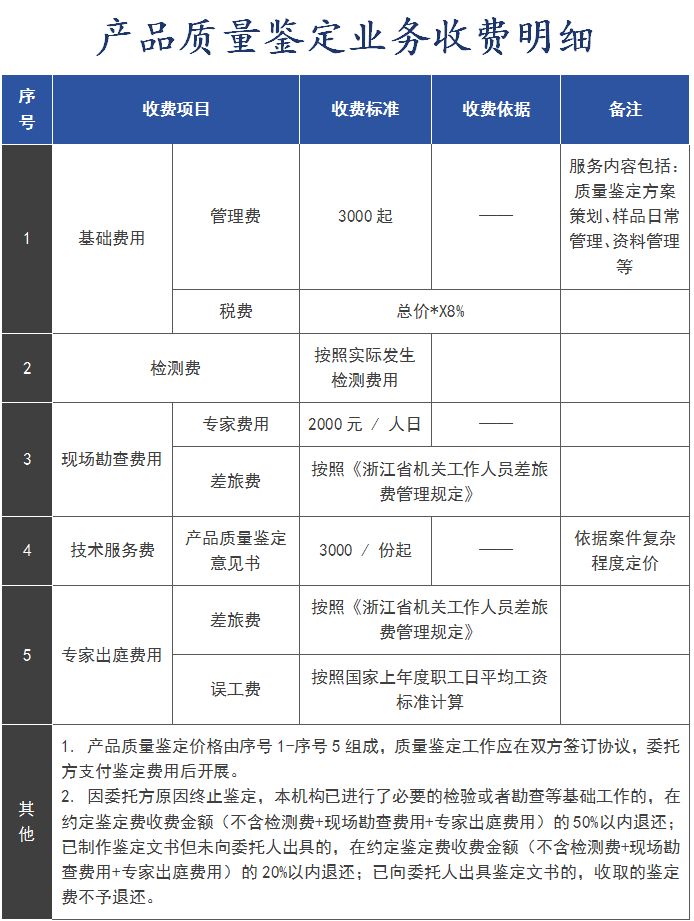 收費(fèi)明細(xì)